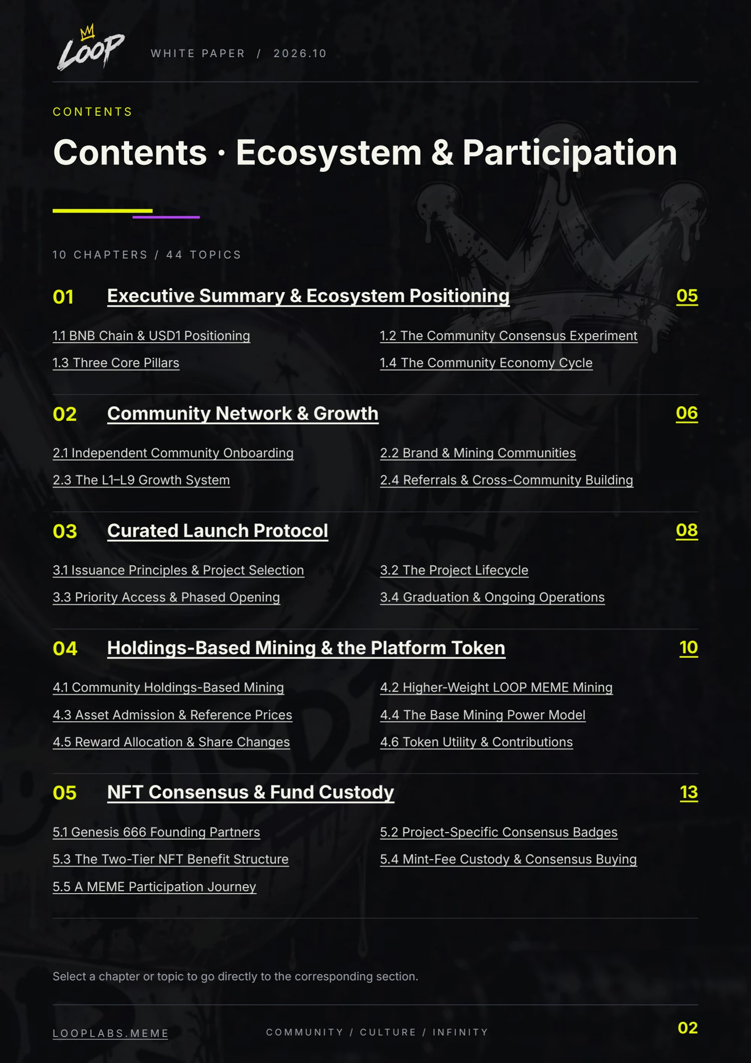 LOOP whitepaper, English page 2: Contents · Ecosystem & Participation