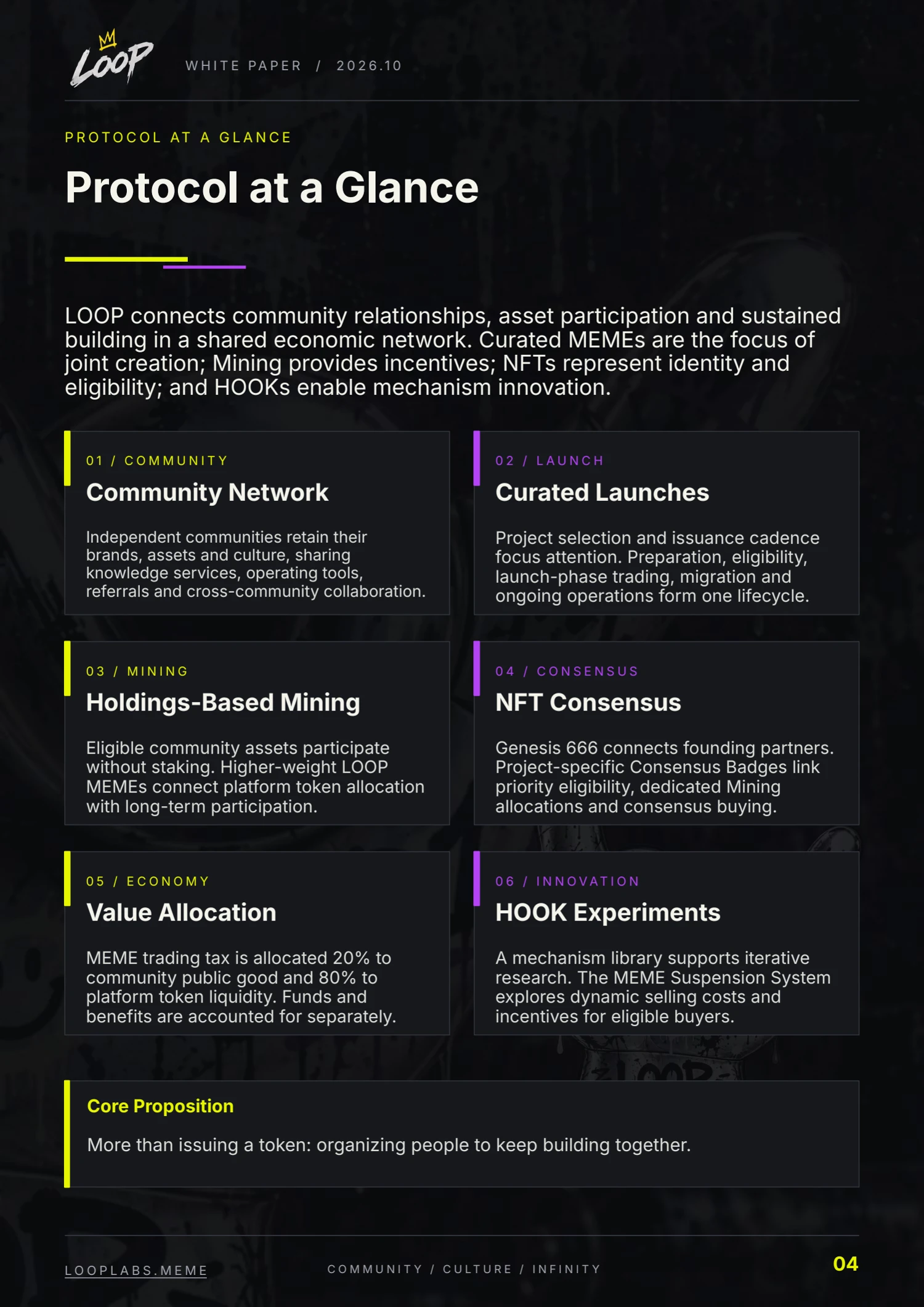 LOOP whitepaper, English page 4: Protocol at a Glance