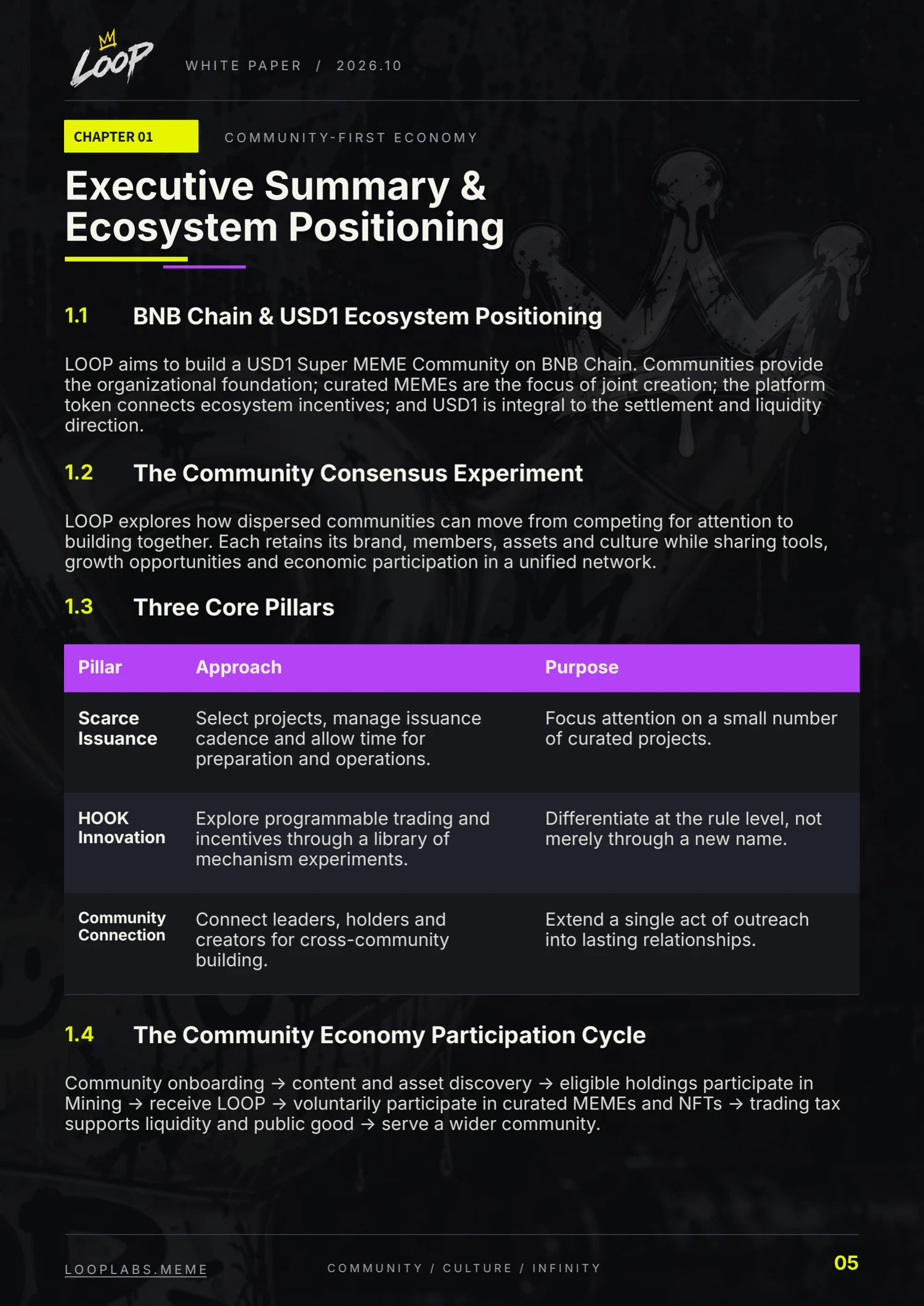 LOOP whitepaper, English page 5: Executive Summary & Ecosystem Positioning