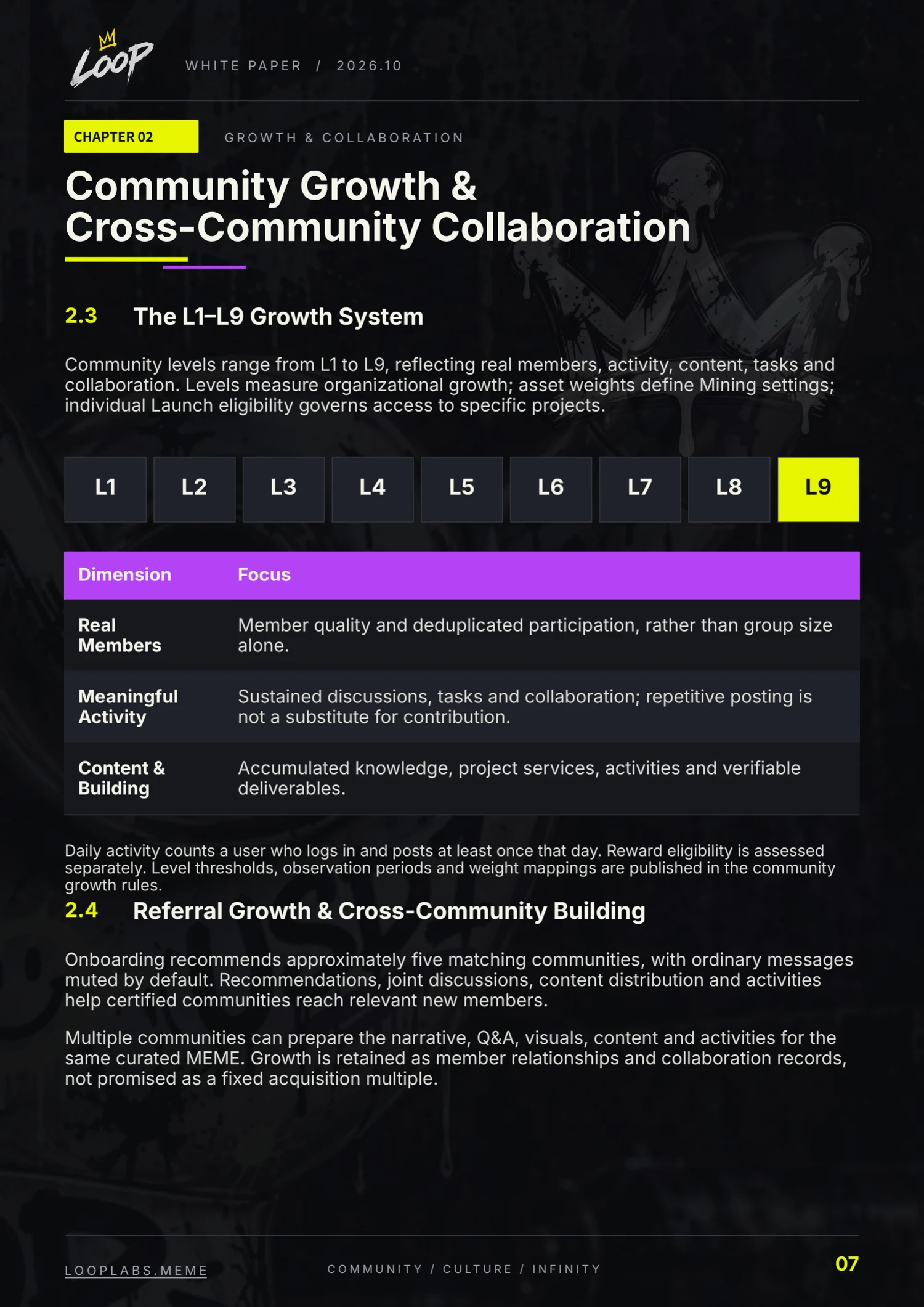LOOP whitepaper, English page 7: Community Growth & Cross-Community Collaboration