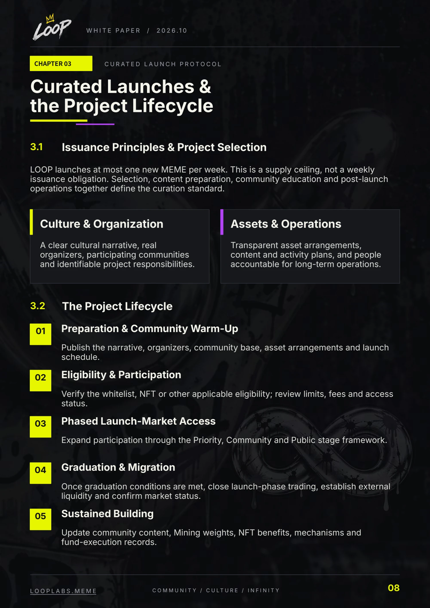 LOOP whitepaper, English page 8: Curated Launches & the Project Lifecycle