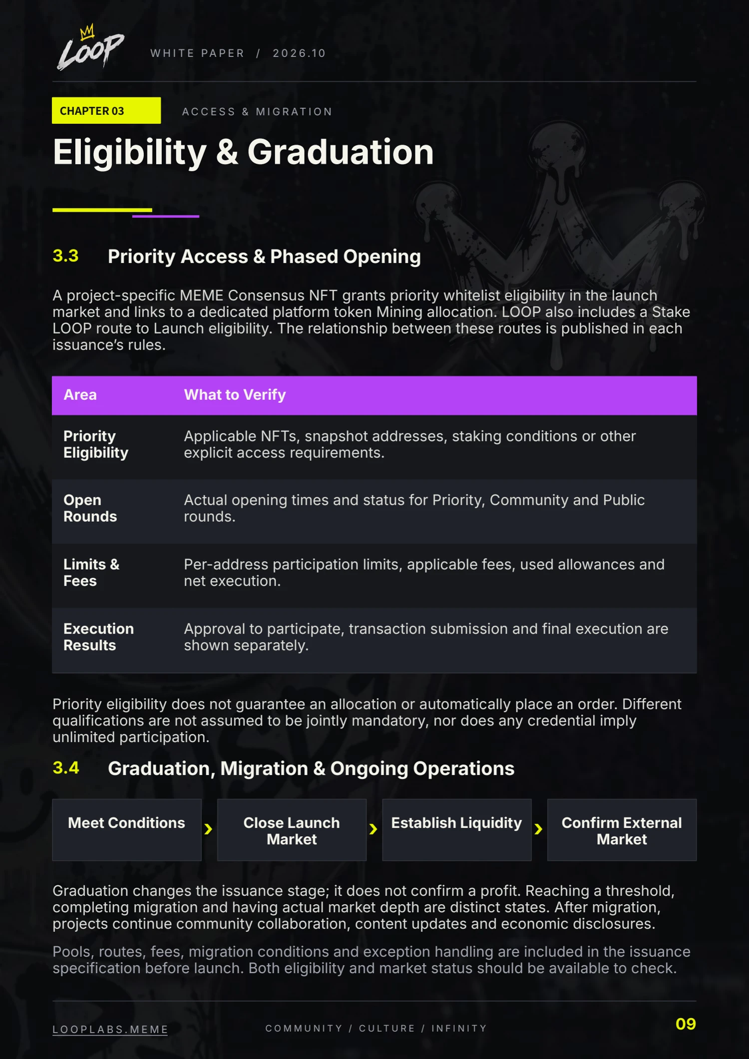 LOOP whitepaper, English page 9: Eligibility & Graduation