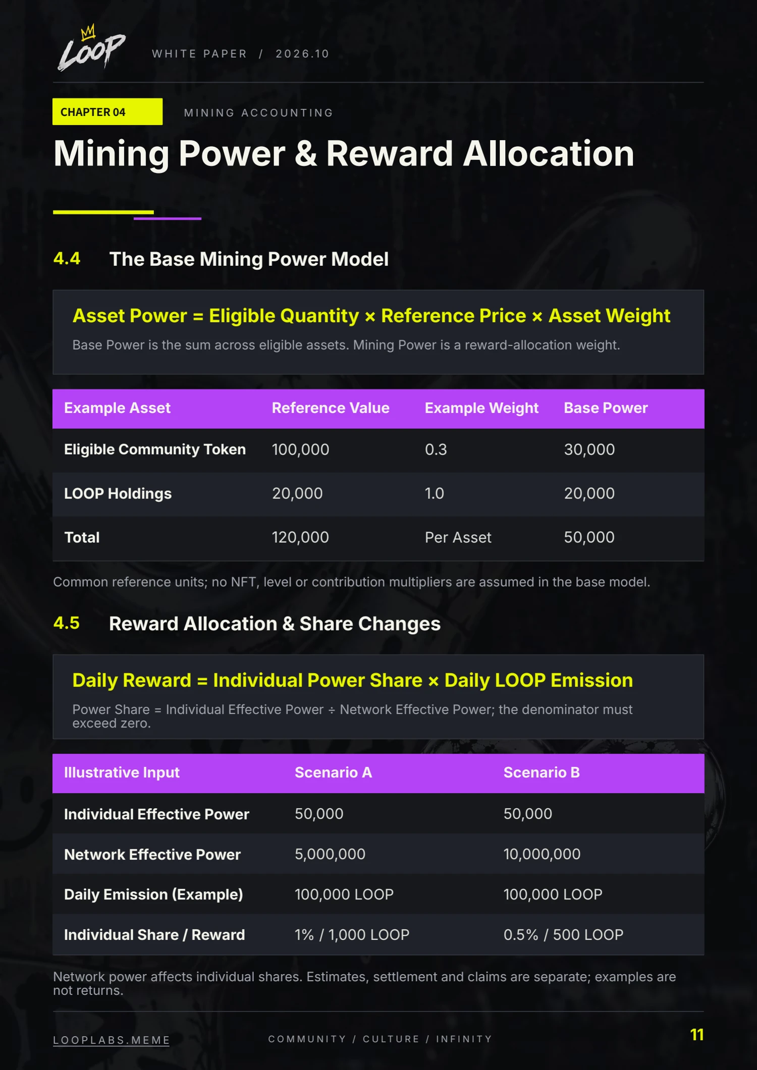 LOOP whitepaper, English page 11: Mining Power & Reward Allocation