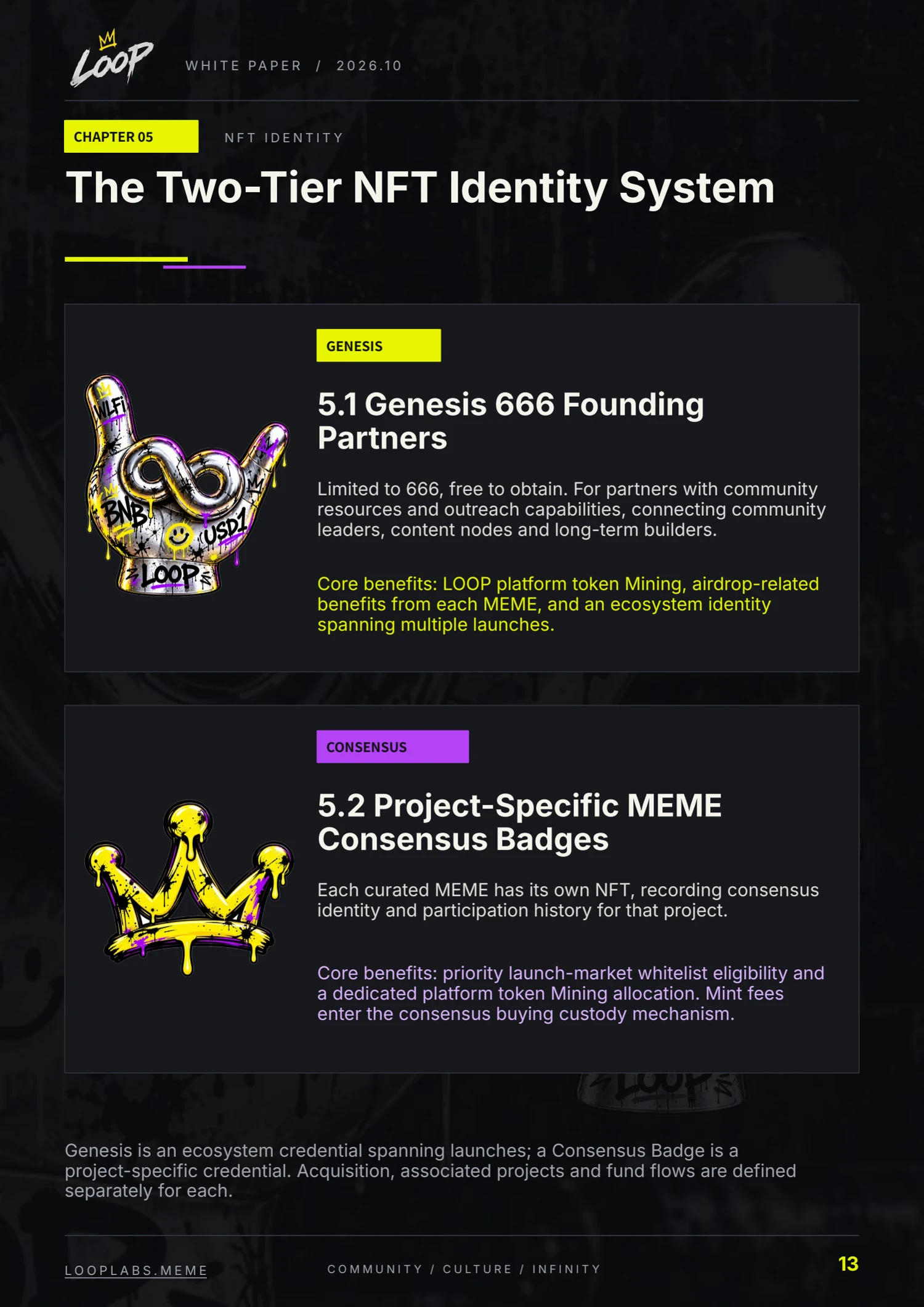 LOOP whitepaper, English page 13: The Two-Tier NFT Identity System