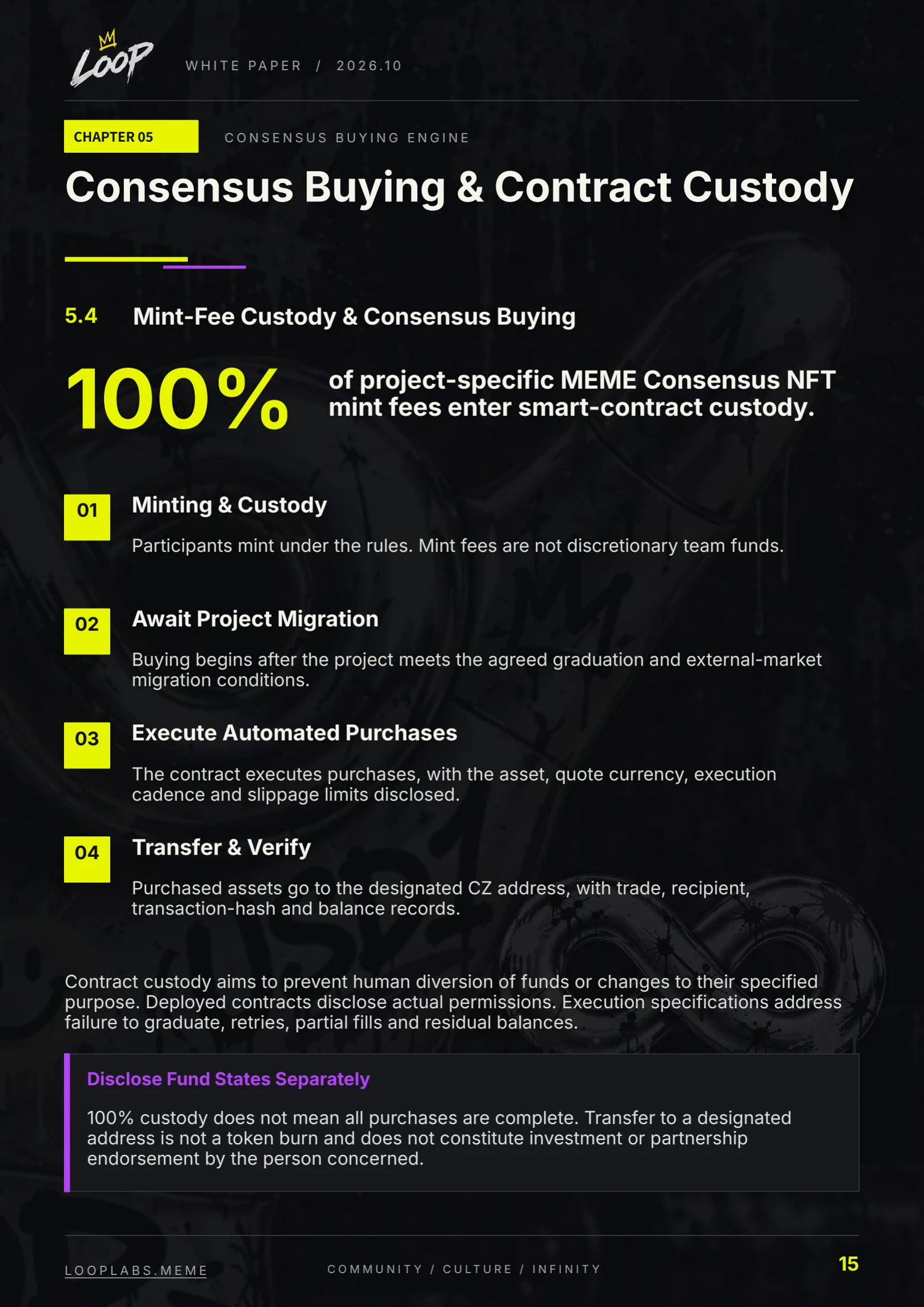 LOOP whitepaper, English page 15: Consensus Buying & Contract Custody