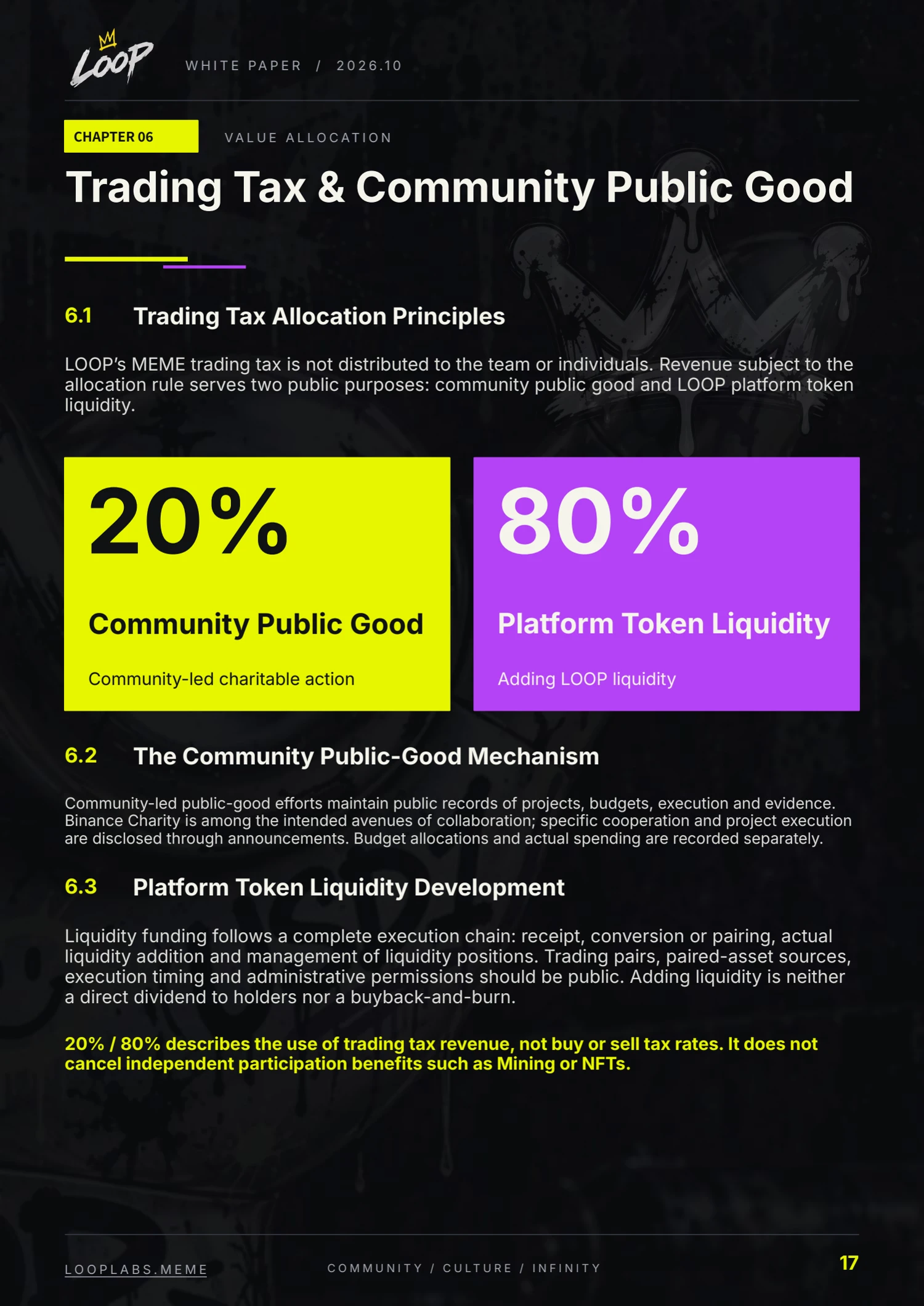 LOOP whitepaper, English page 17: Trading Tax & Community Public Good