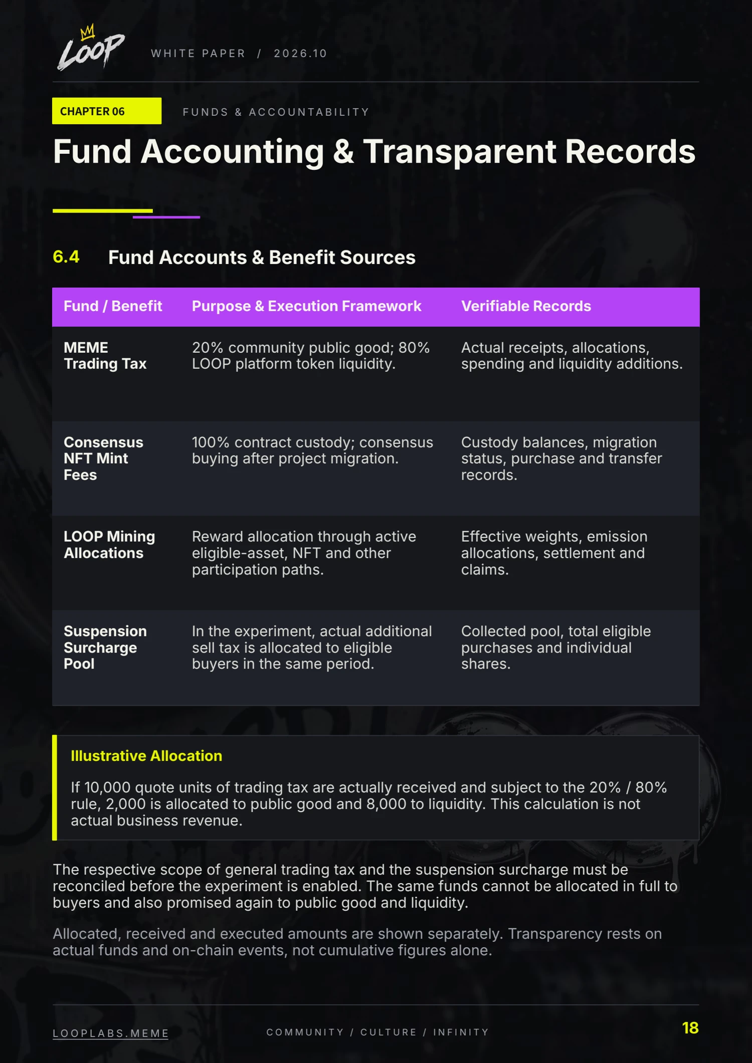 LOOP whitepaper, English page 18: Fund Accounting & Transparent Records