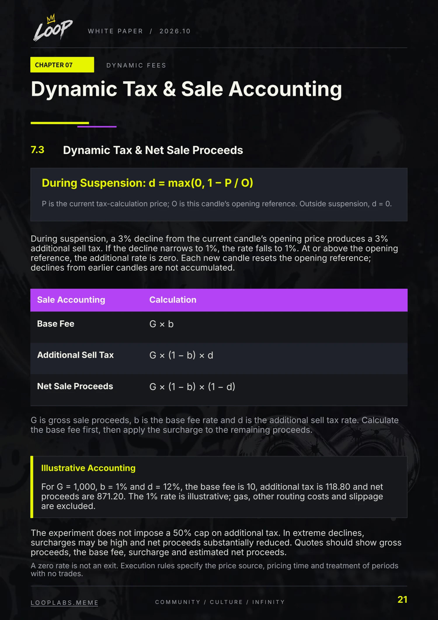 LOOP whitepaper, English page 21: Dynamic Tax & Sale Accounting