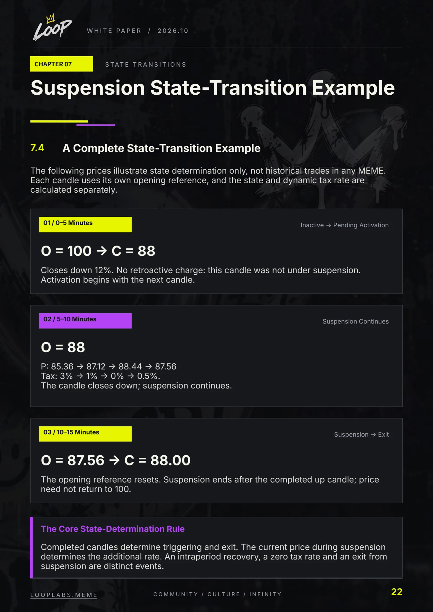 LOOP whitepaper, English page 22: Suspension State-Transition Example