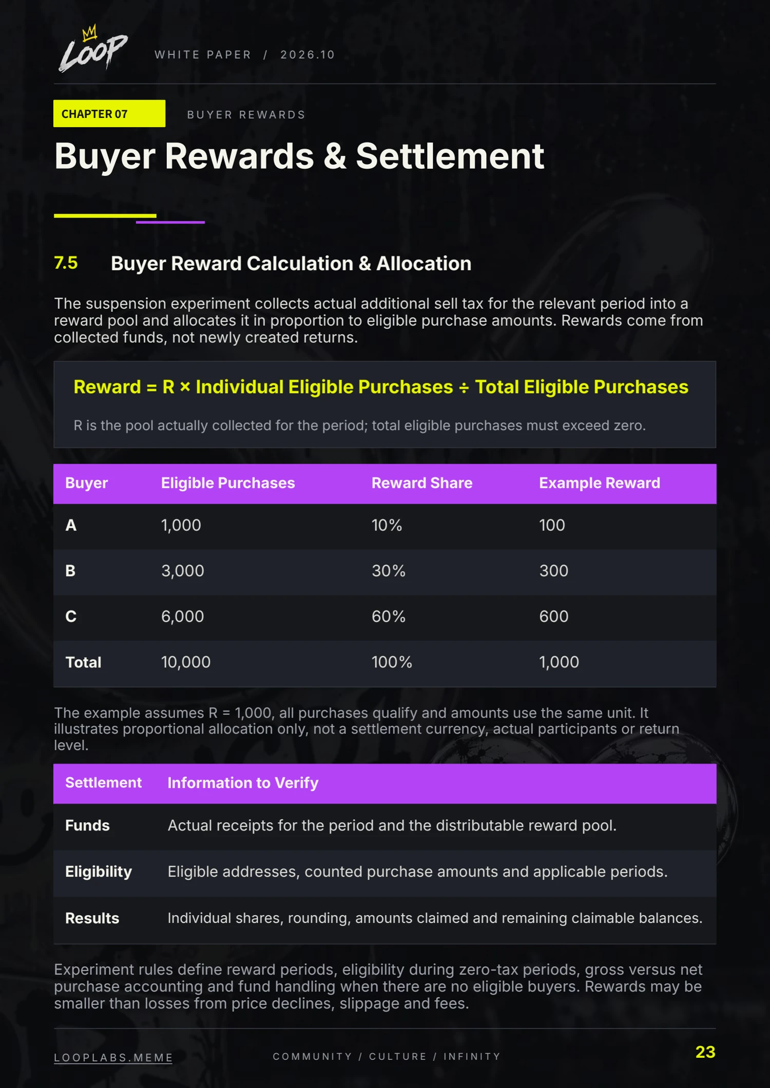 LOOP whitepaper, English page 23: Buyer Rewards & Settlement