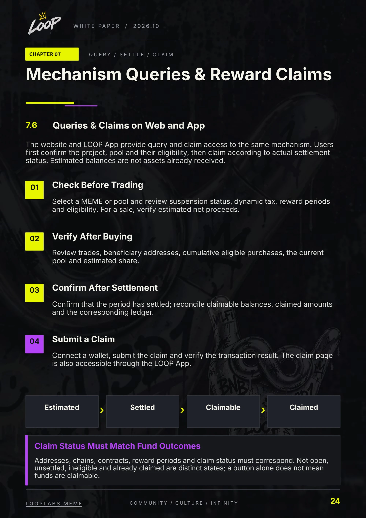 LOOP whitepaper, English page 24: Mechanism Queries & Reward Claims