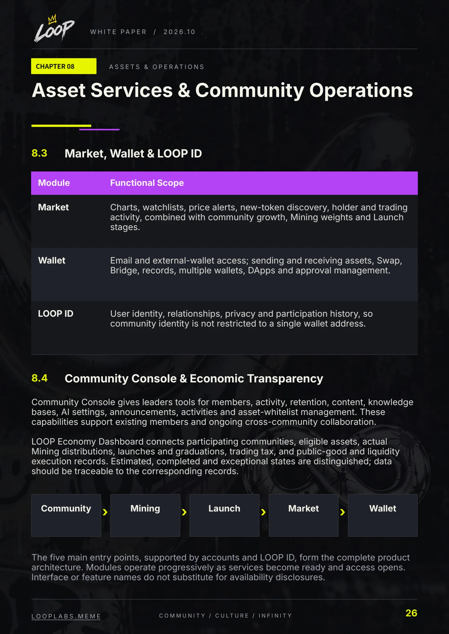 LOOP whitepaper, English page 26: Asset Services & Community Operations