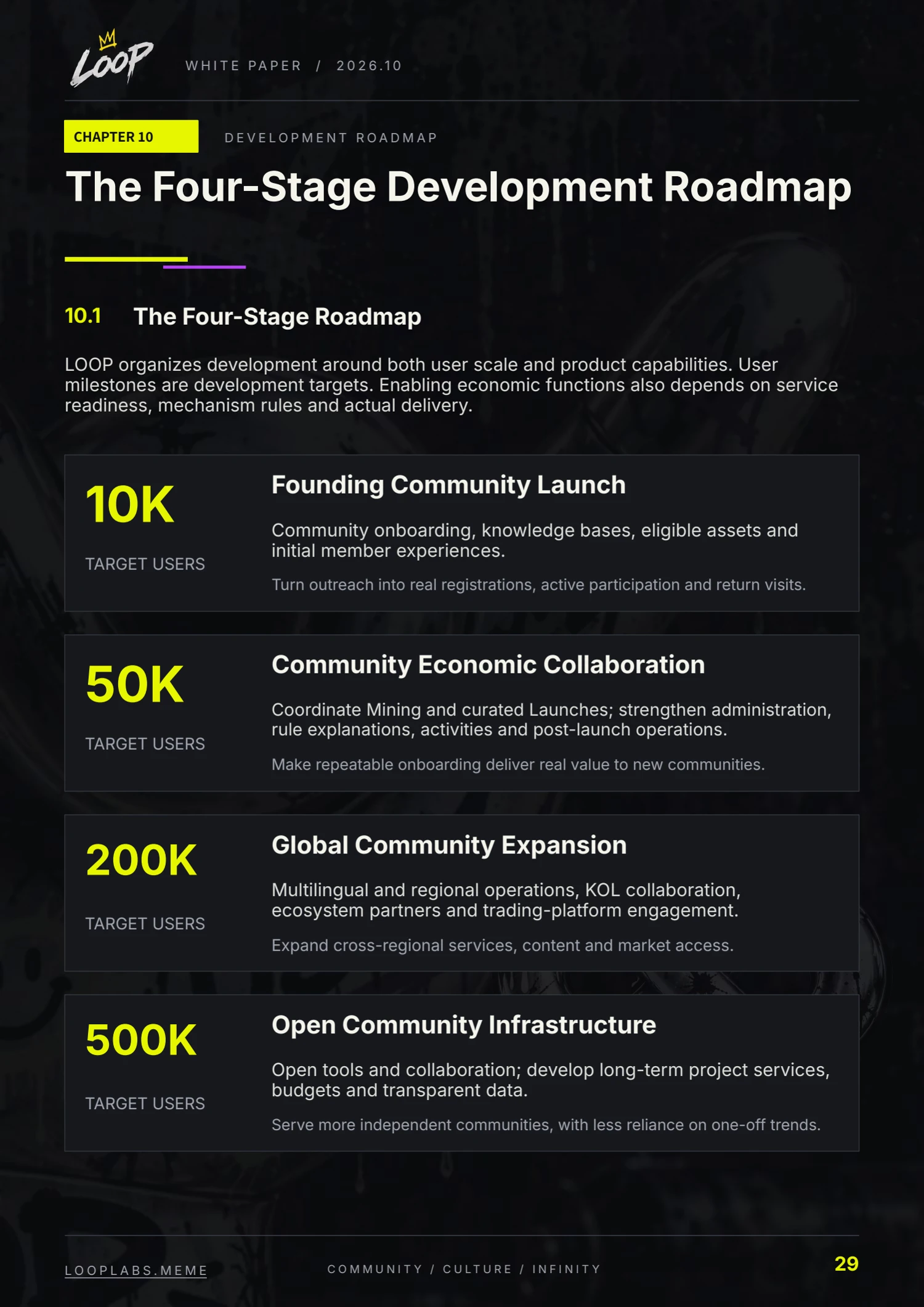 LOOP whitepaper, English page 29: The Four-Stage Development Roadmap