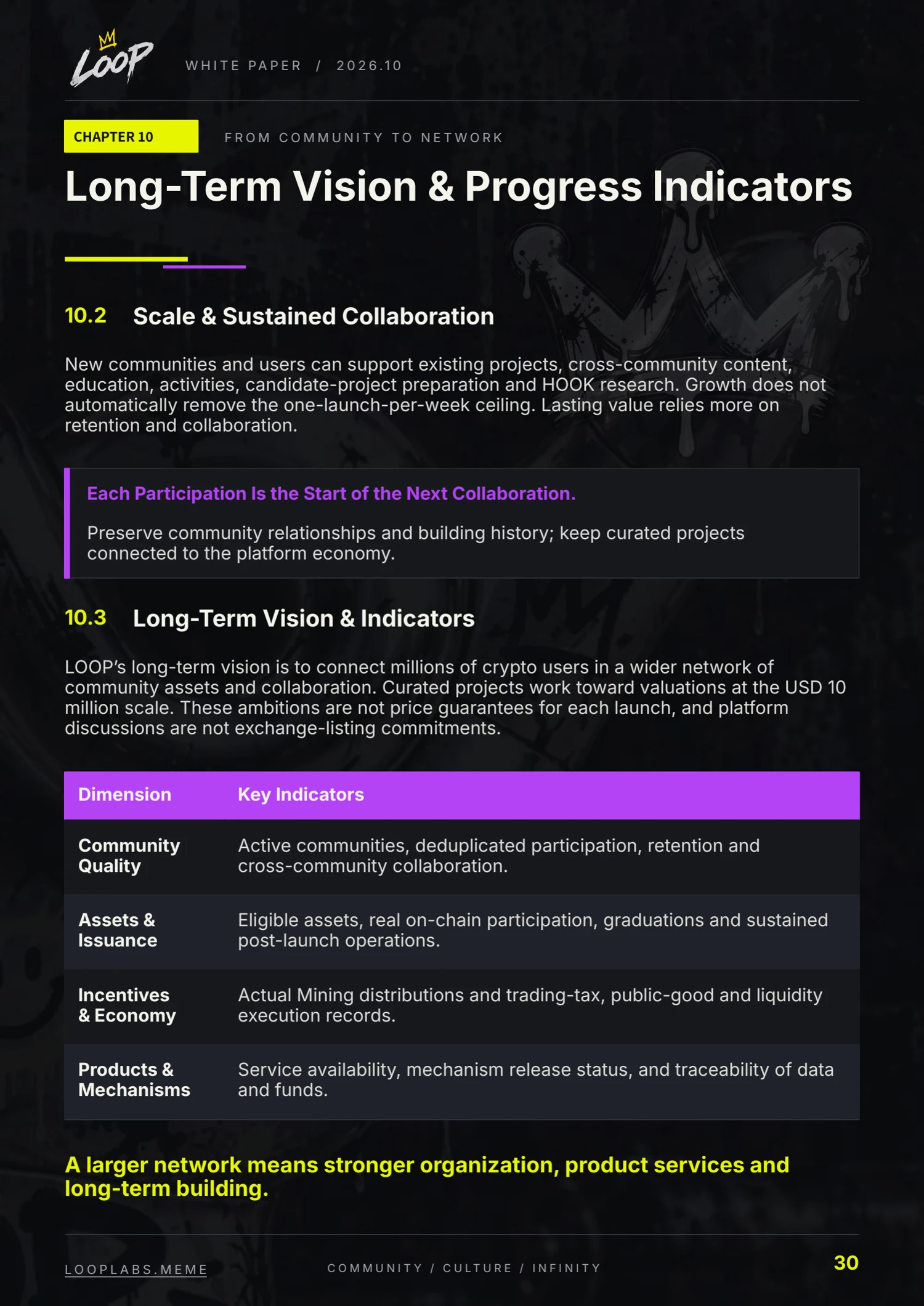 LOOP whitepaper, English page 30: Long-Term Vision & Progress Indicators